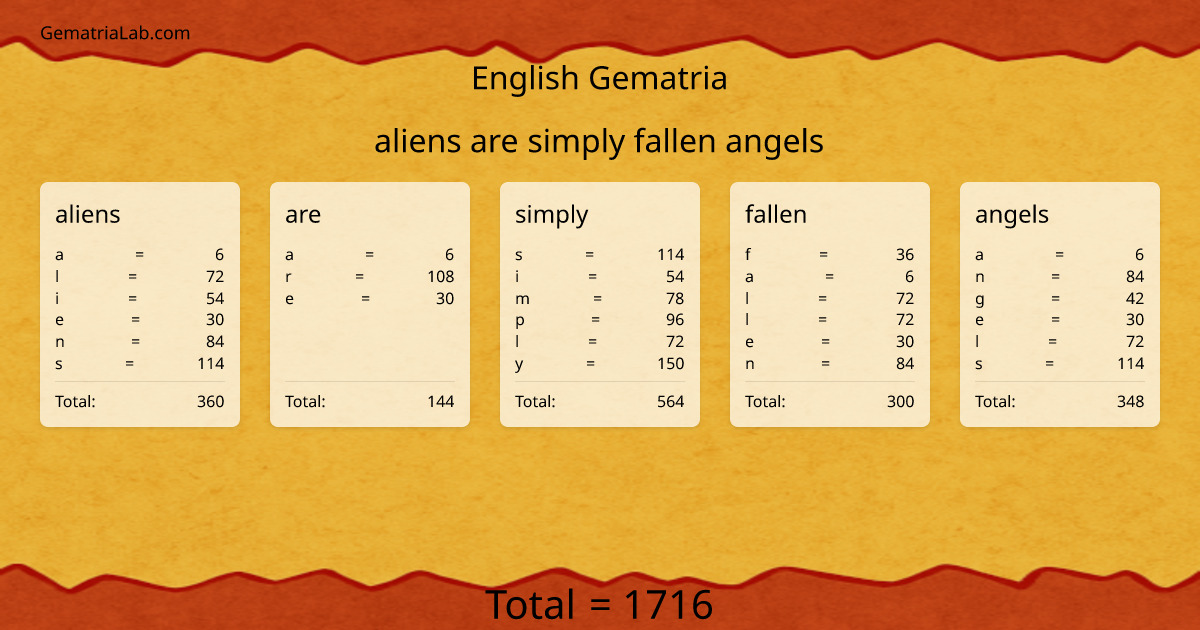 aliens are simply fallen angels in english Gematria